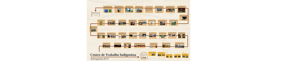 Retrospectiva CTI 2015